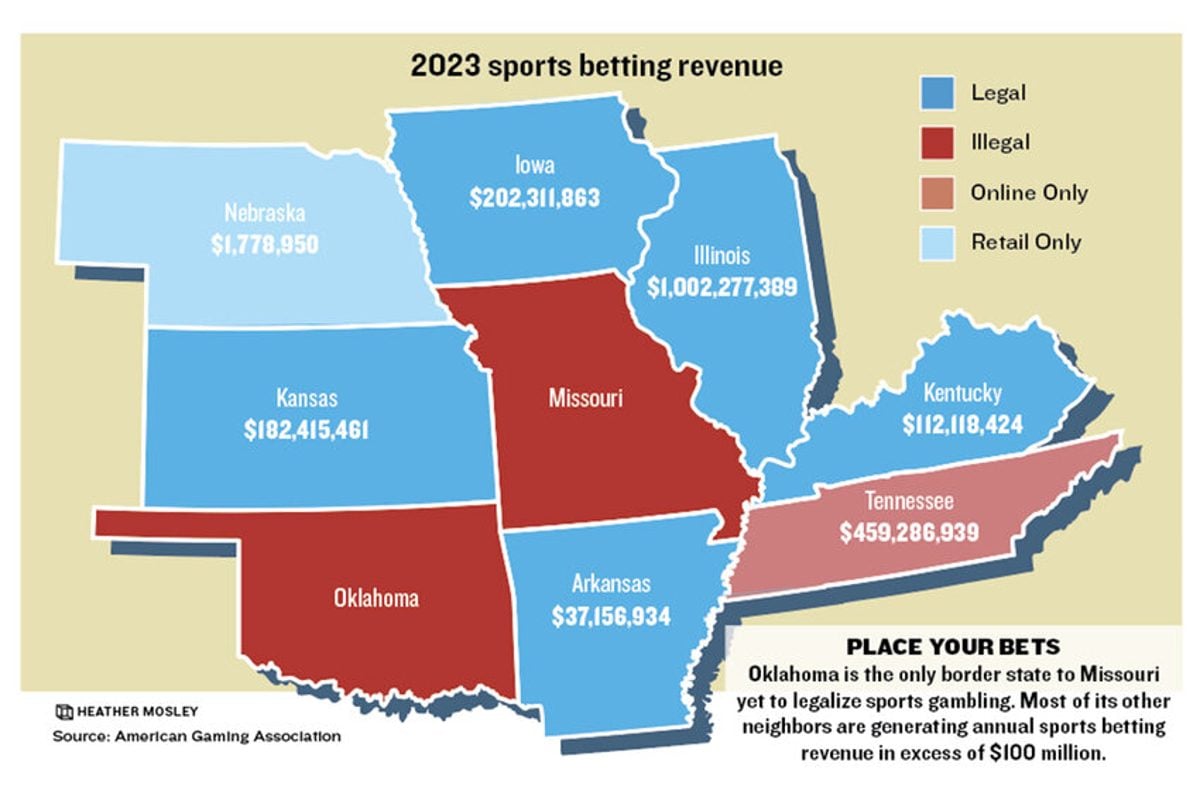 Missouri Gaming Referendums Bring Record Spending